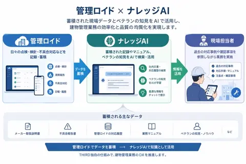 建物設備管理AIエージェント(所長AI)