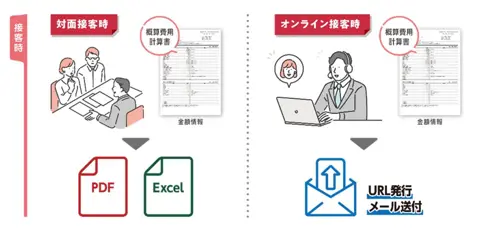 ATBB 見積作成支援機能