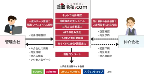 物確.com