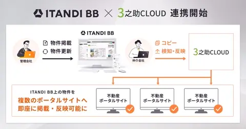 ITANDI BB（不動3之助CLOUD連携）