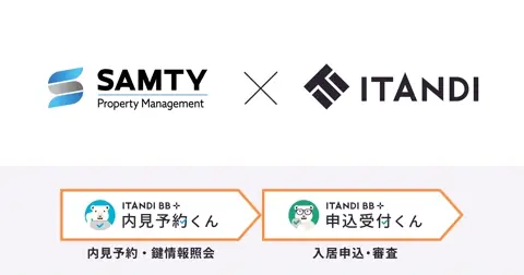 ITANDI 賃貸管理 内見システム（旧：内見予約くん）