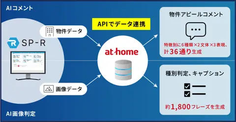 SP-R AIコメントオプション