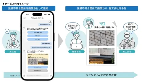 Virtualレスポンス